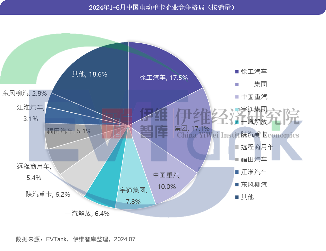 《中国电动重卡行业发展白皮书（2024年）》