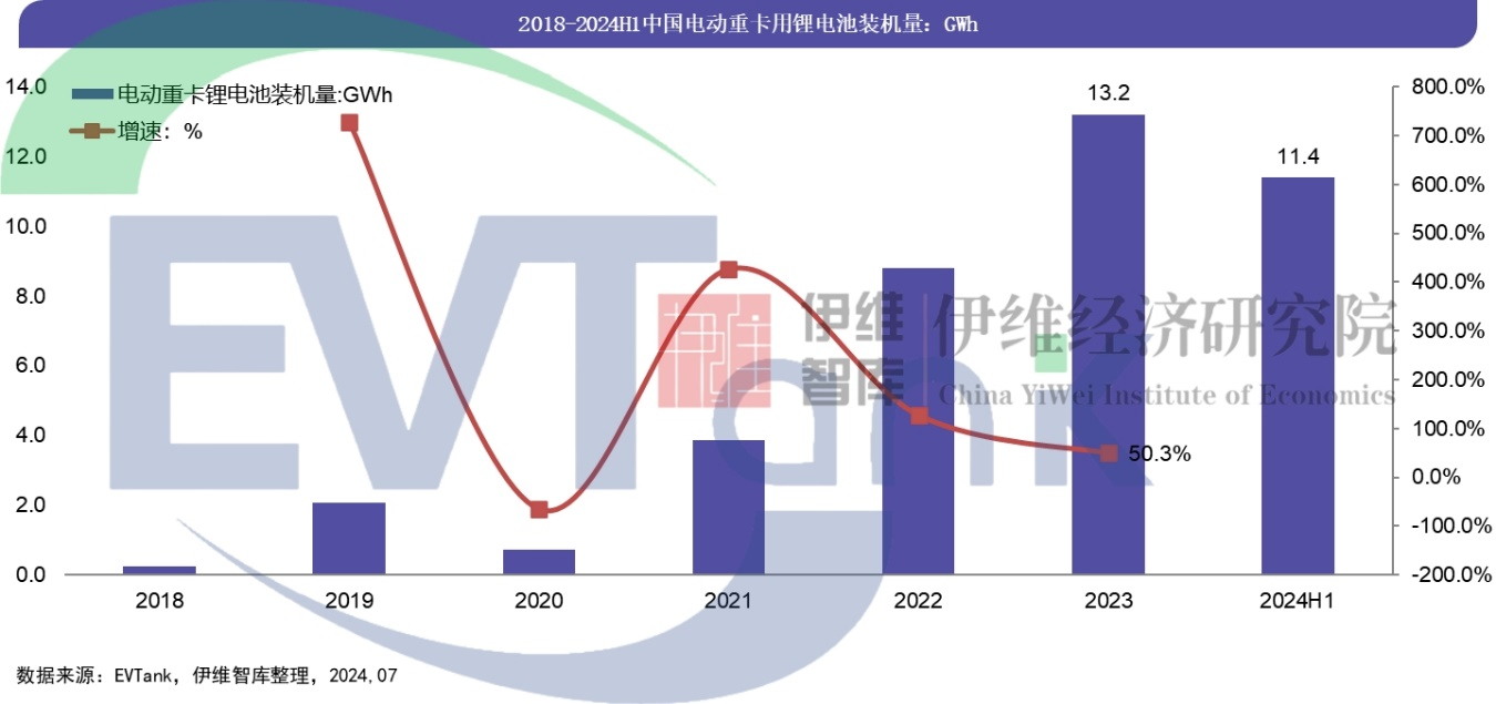 《中国电动重卡行业发展白皮书（2024年）》