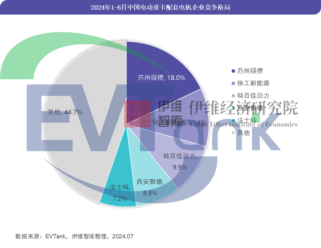 《中国电动重卡行业发展白皮书（2024年）》