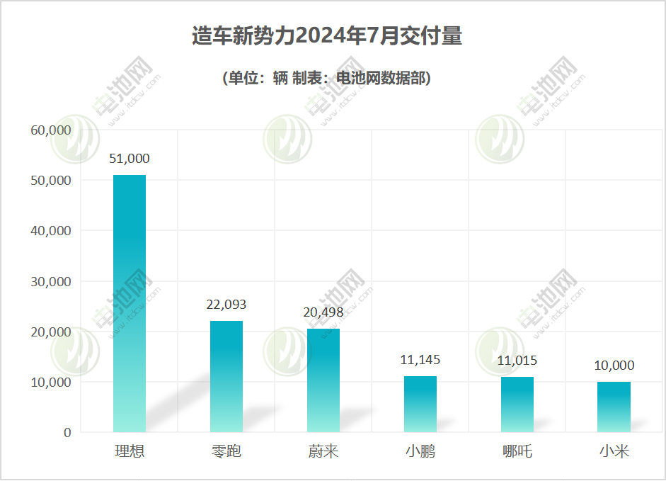 造车新势力