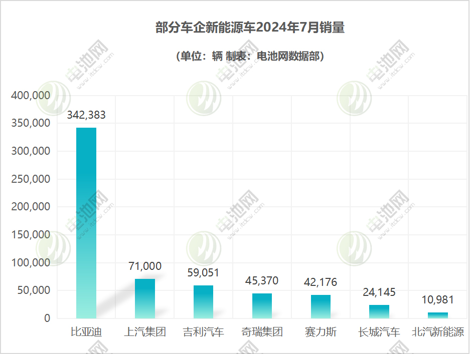 部分车企