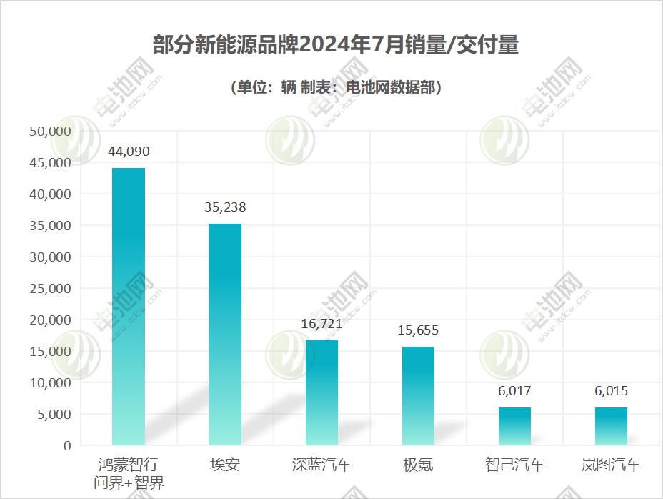 部分新能源品牌