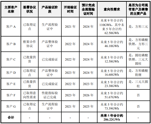 亿纬锂能