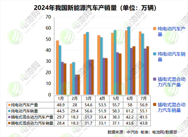 新能源车,纯电动车,新能源乘用车