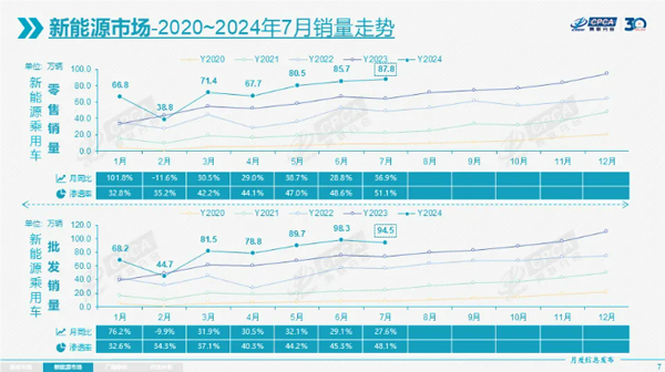 新能源转型赛事过半！燃油车进入“倒计时”