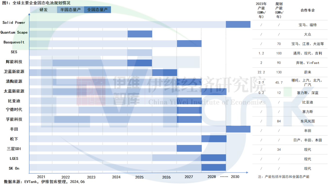 《中国固态电池行业发展白皮书（2024年）》