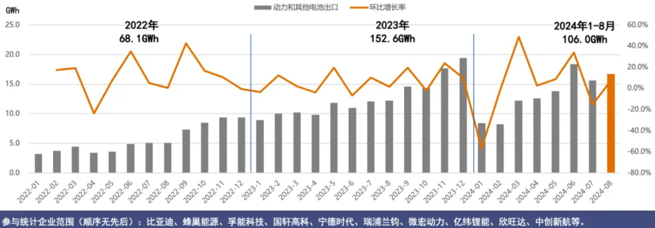 图片来源：中国汽车动力电池产业创新联盟