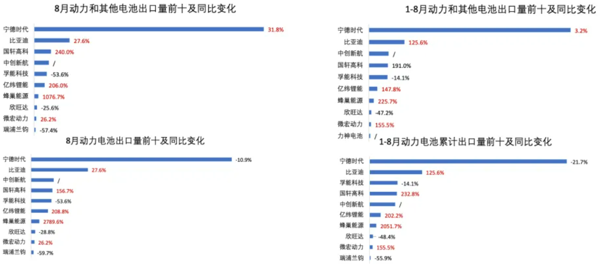 图片来源：中国汽车动力电池产业创新联盟