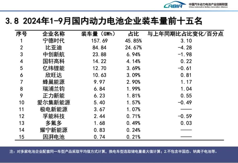 动力电池