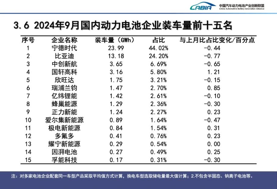 动力电池