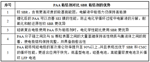 掘金新材料细分赛道！A股上市公司跨界有“锂”