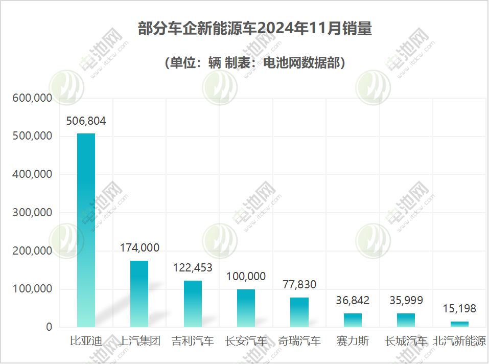 部分车企新能源车