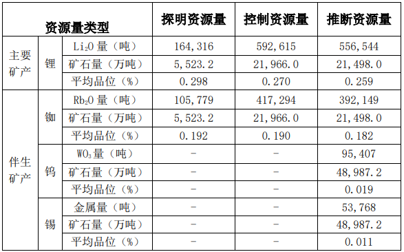 湖南省临武县鸡脚山矿区通天庙矿段锂矿勘探报告