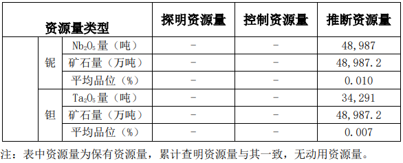 湖南省临武县鸡脚山矿区通天庙矿段锂矿勘探报告