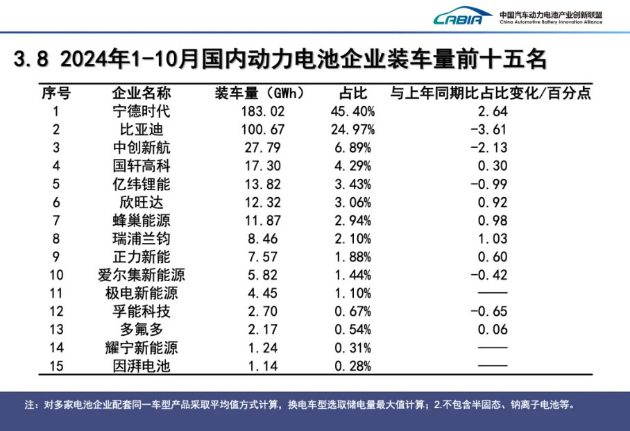 动力电池