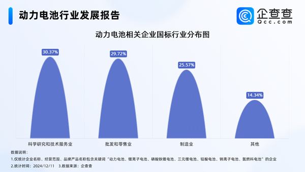 国内现存动力电池相关企业1.48万家 11月锂电池制造价格下降0.6%