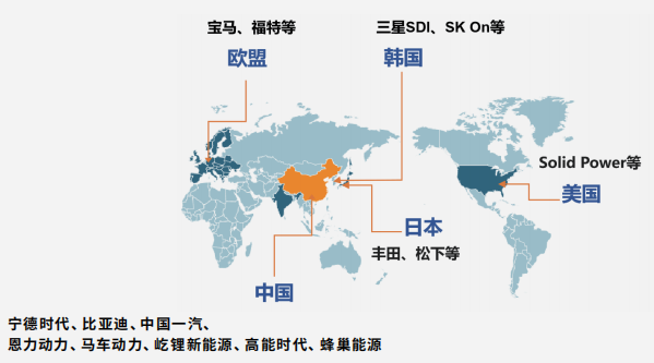 硫化物全固态电池