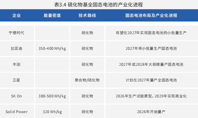 硫化物全固态电池