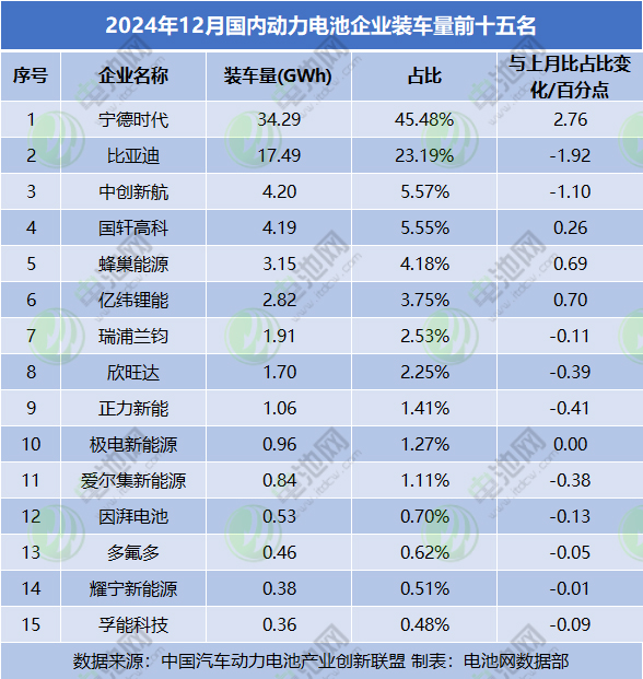 动力电池装车量