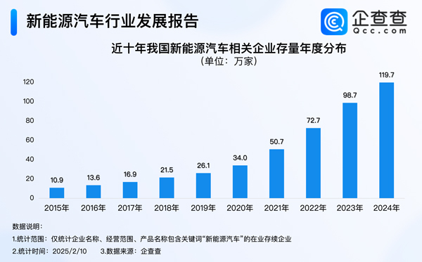 新能源汽车