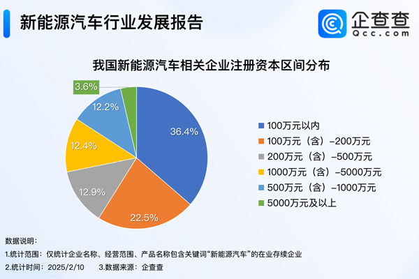 新能源汽车