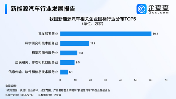 新能源汽车