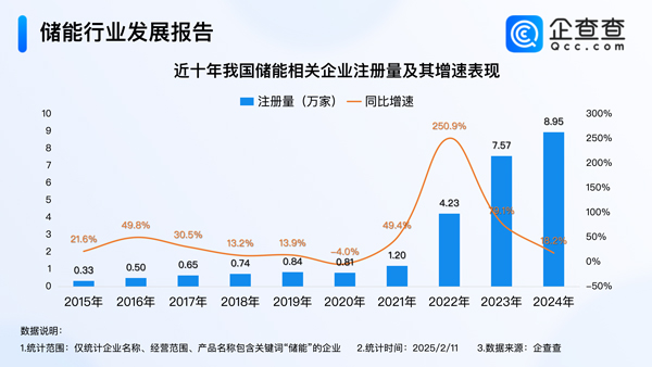 储能,锂电池,新能源