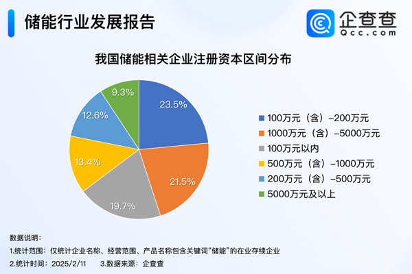 储能,锂电池,新能源