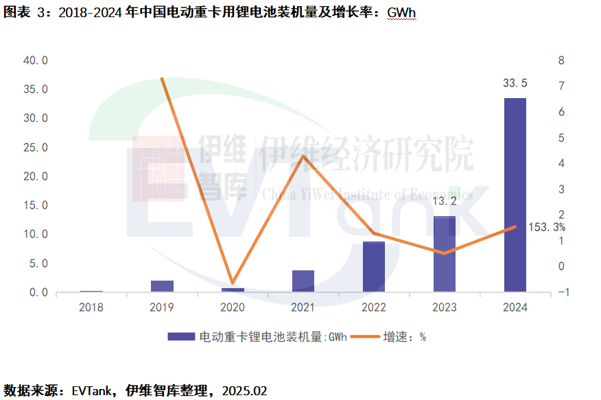 《中国电动重卡行业发展白皮书（2025年）》