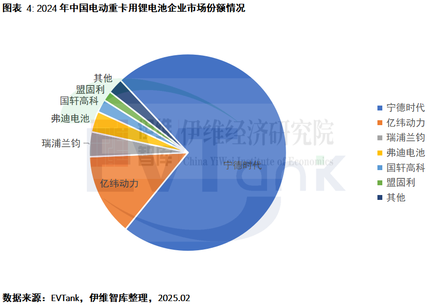 《中国电动重卡行业发展白皮书（2025年）》