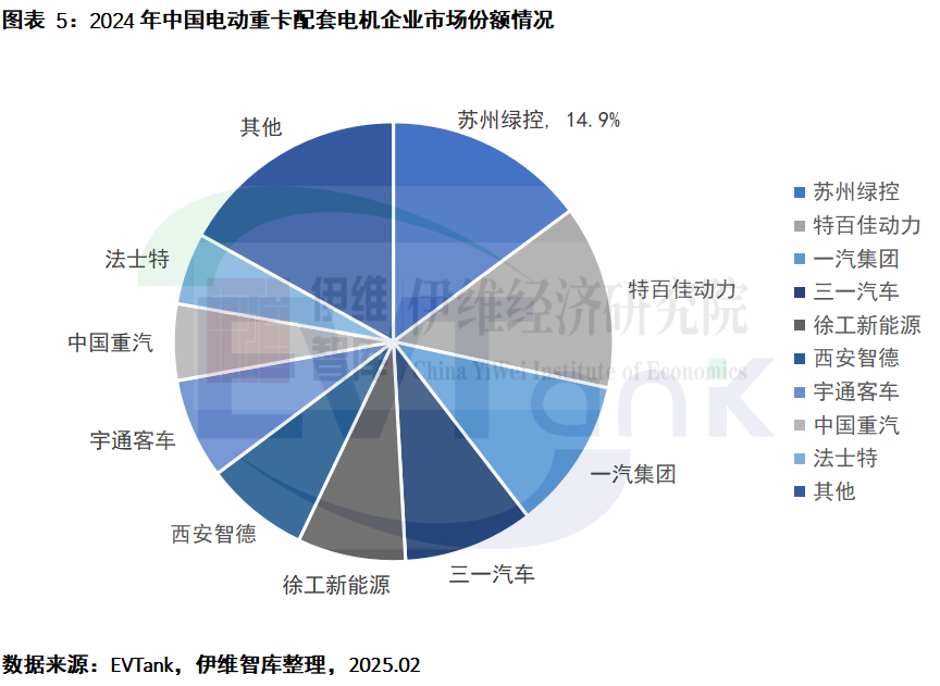 《中国电动重卡行业发展白皮书（2025年）》