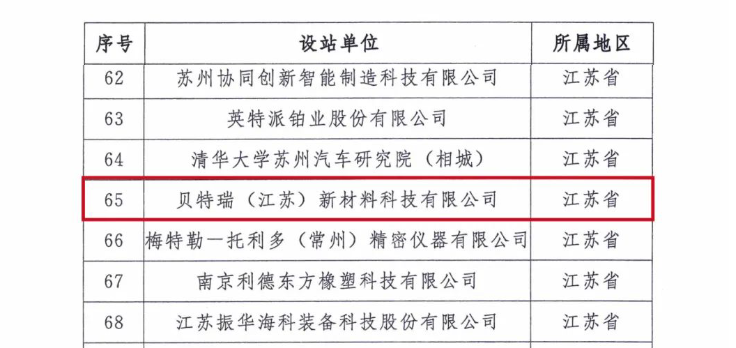 加速材料创新！贝特瑞江苏新科技升格成国家级博士后科研工作站