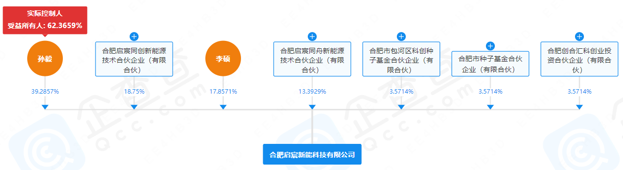 又一硅碳负极企业完成千万级天使轮融资