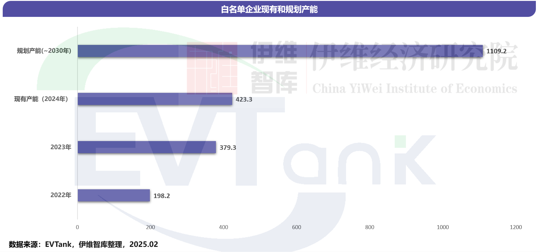 《中国锂离子电池回收拆解与梯次利用行业发展白皮书（2025年）》