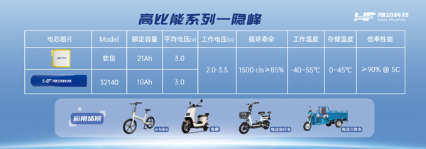 隐功科技