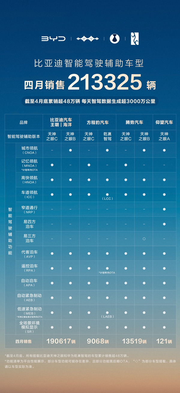 比亚迪