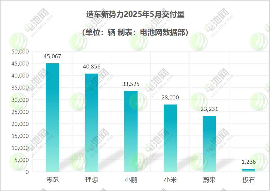 新能源汽车