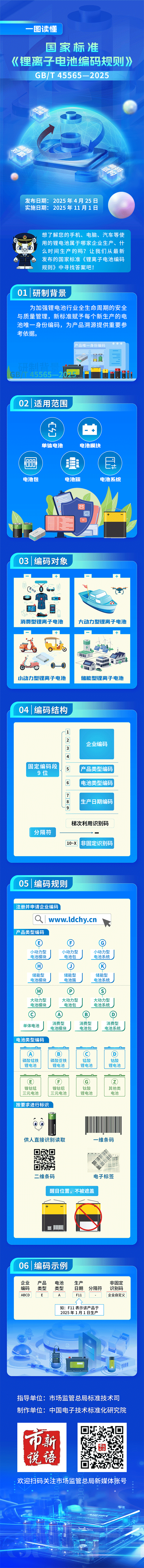 图片来源：市场监管总局