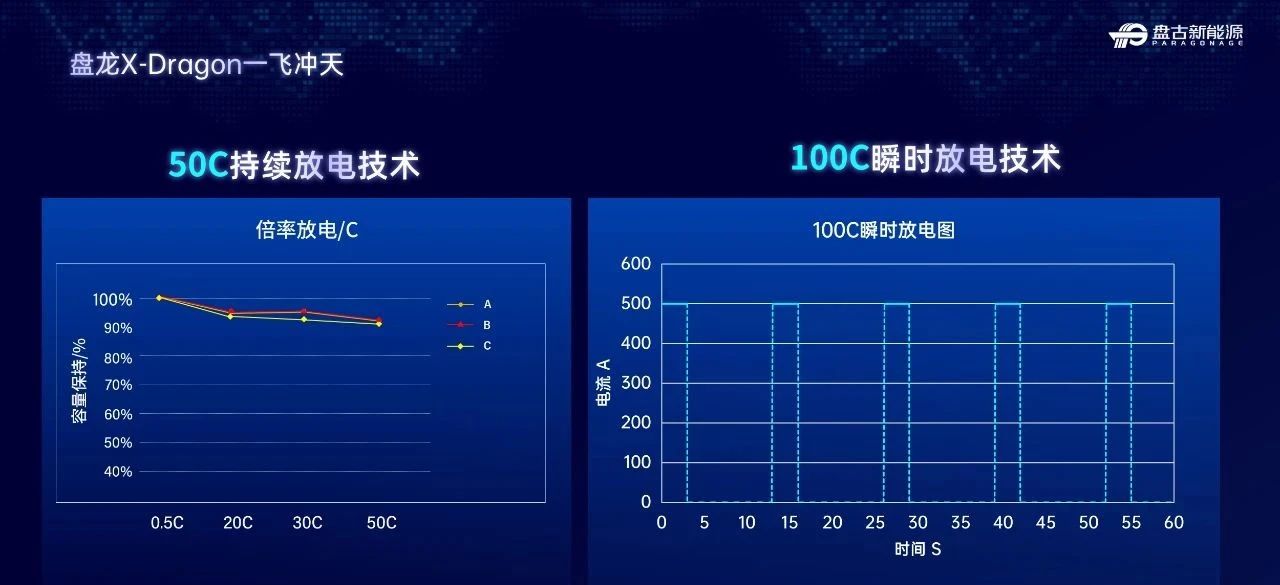 盘古新能源