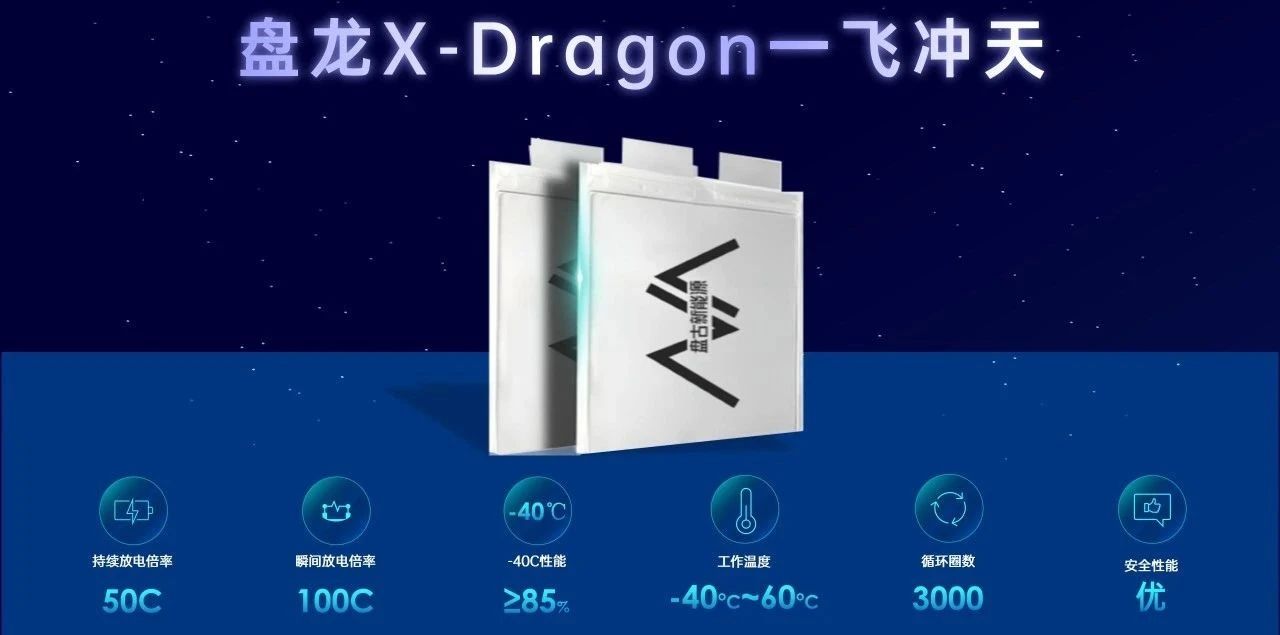 盘古新能源