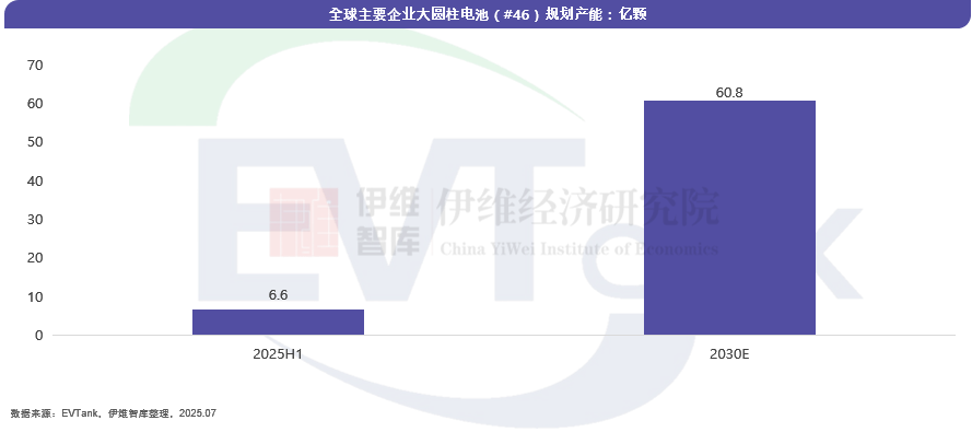 中国大圆柱锂离子电池行业发展白皮书（2025年）