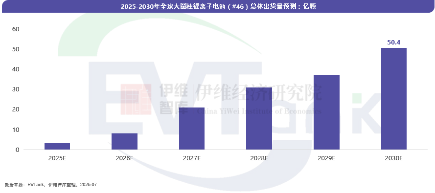 中国大圆柱锂离子电池行业发展白皮书（2025年）