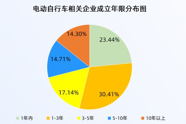 30余辆电动车“火烧连营”！上半年已注册11.33万家相关企业