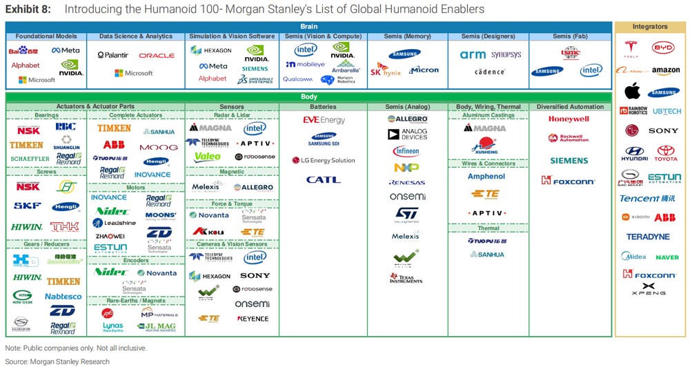 图源/摩根士丹利