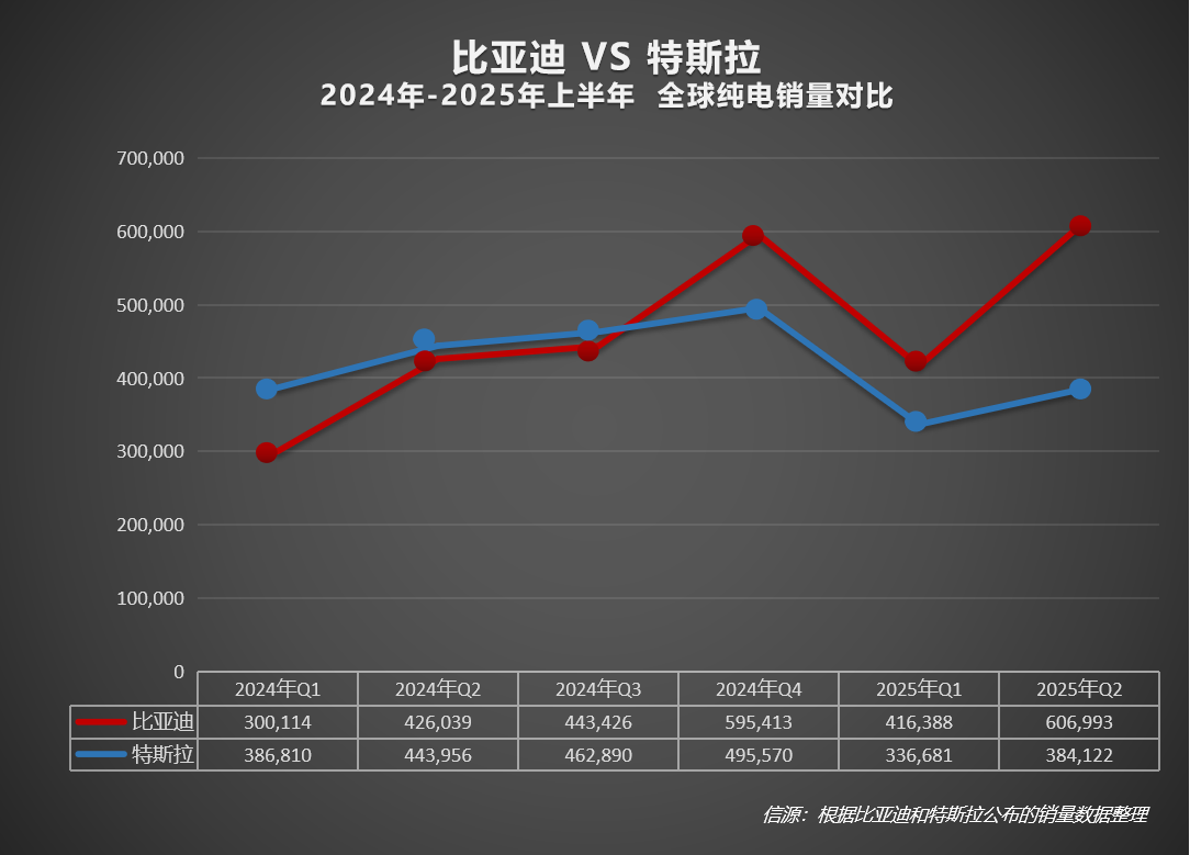 比亚迪