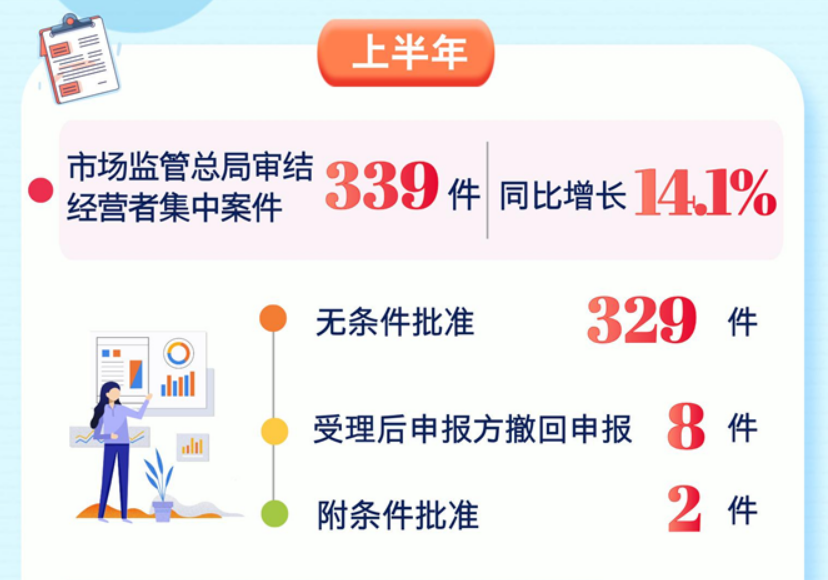 图源：市场监管总局