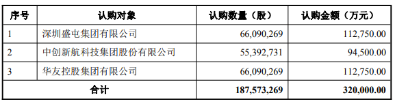 图片来源：盛新锂能