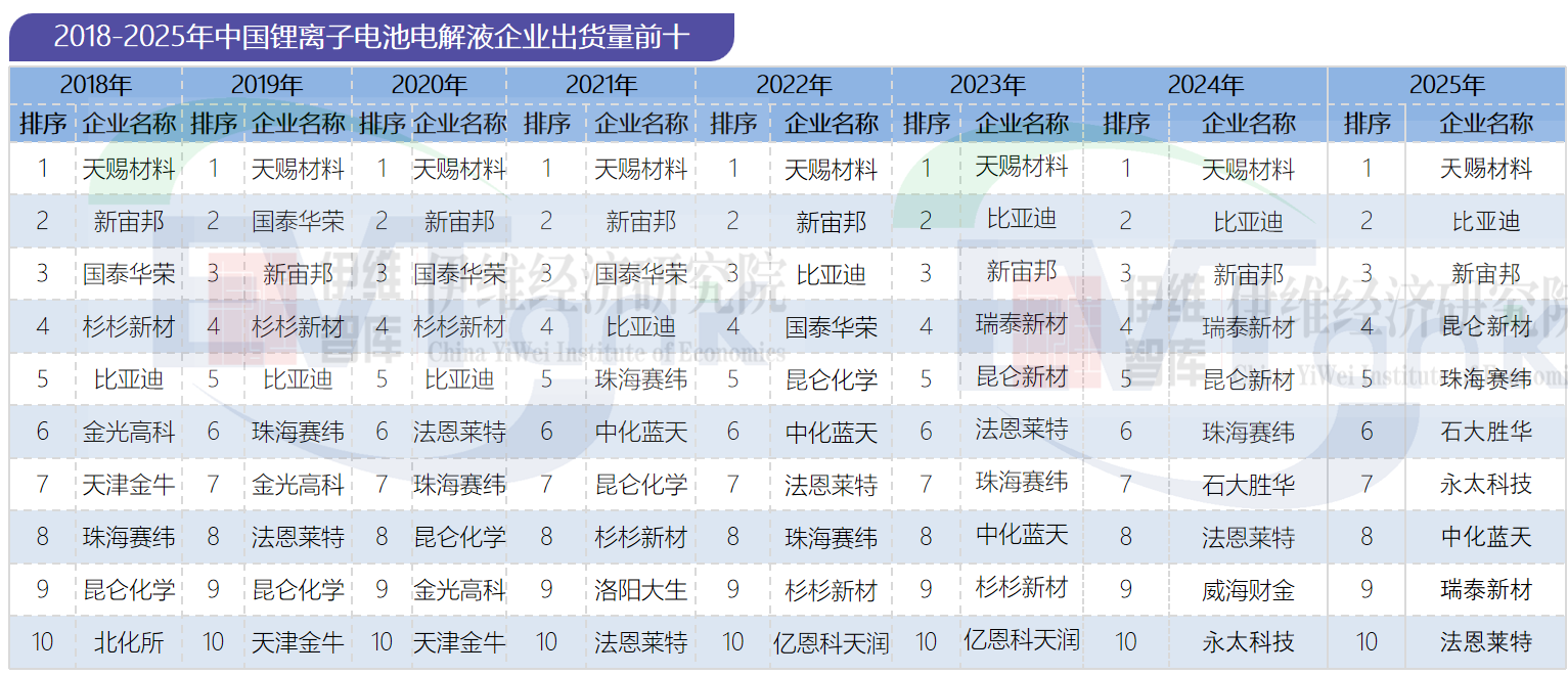 中国锂离子电池电解液行业发展白皮书（2026年）