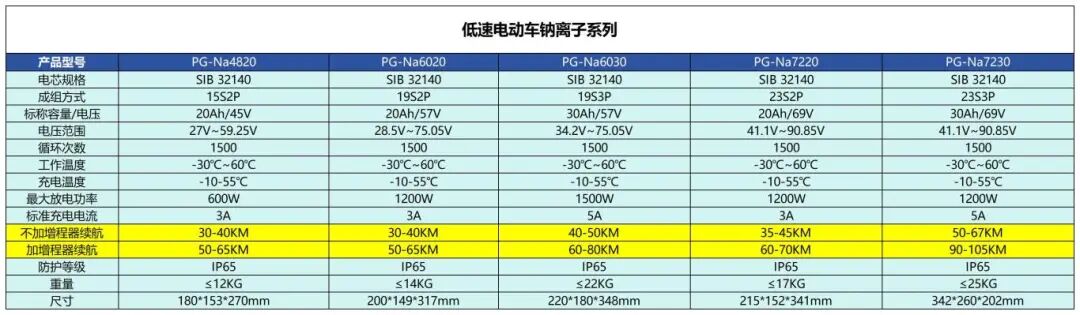 盘古新能源推出“钠电+增程模块”方案