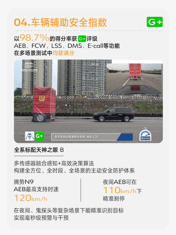 安全之王实锤 腾势N9中保研测试获全优大满贯